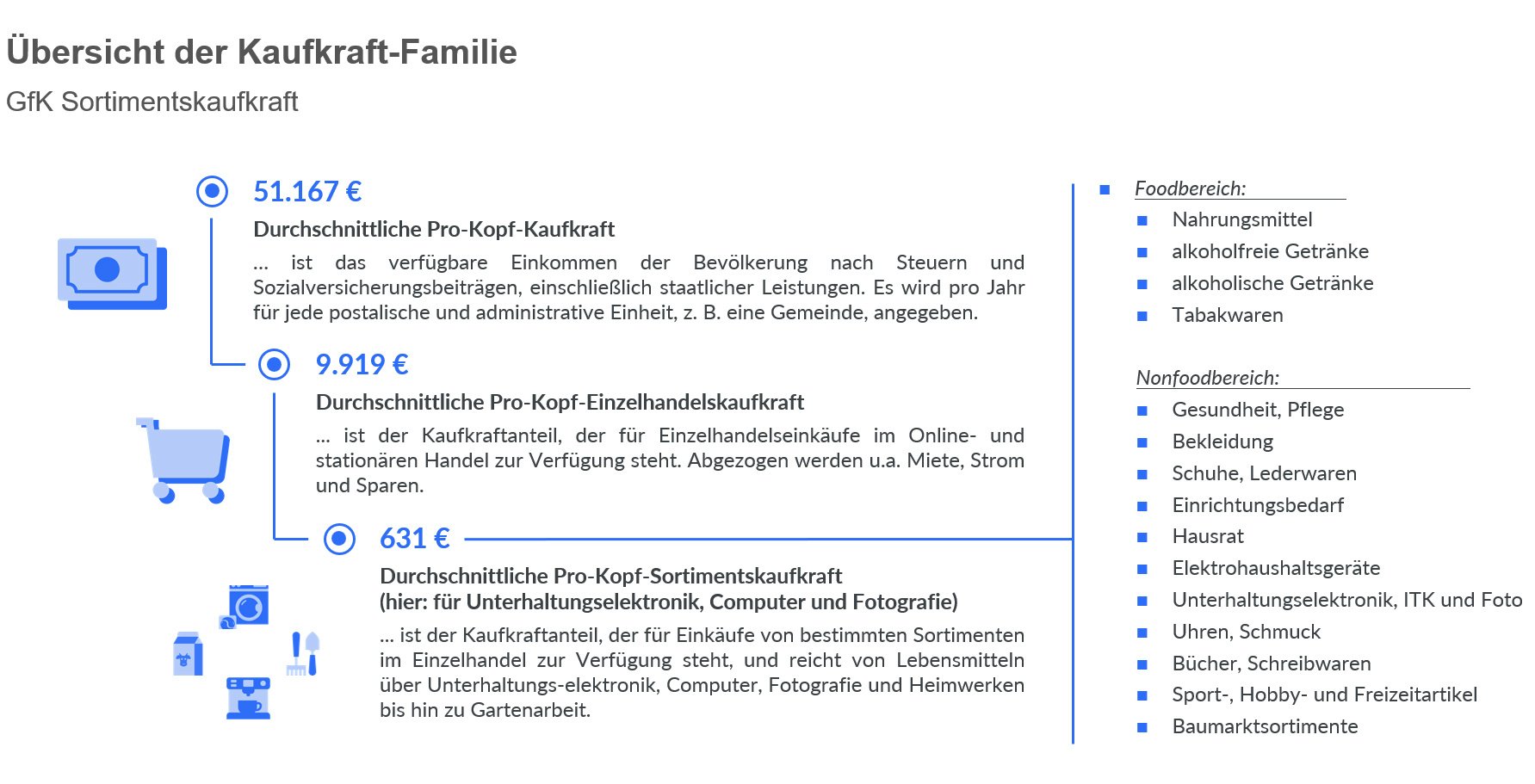 Internationale_Marktdaten_6